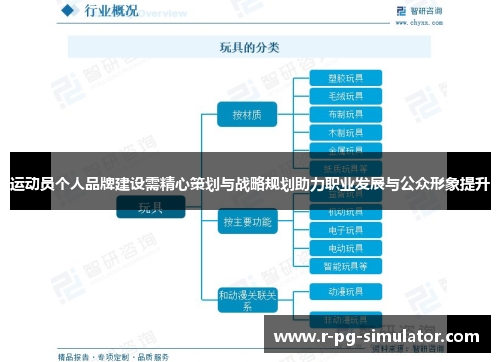 运动员个人品牌建设需精心策划与战略规划助力职业发展与公众形象提升 运动员个人品牌建设需精心策划与战略规划助力职业发展与公众形象提升