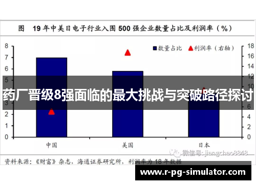 药厂晋级8强面临的最大挑战与突破路径探讨 药厂晋级8强面临的最大挑战与突破路径探讨