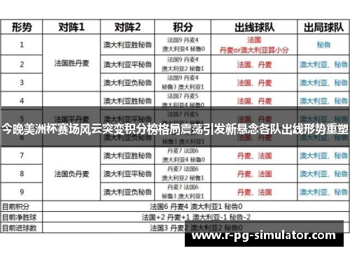 今晚美洲杯赛场风云突变积分榜格局震荡引发新悬念各队出线形势重塑