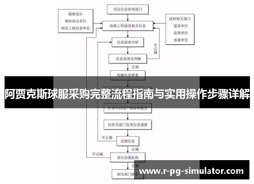 阿贾克斯球服采购完整流程指南与实用操作步骤详解